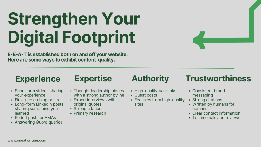 Text says strengthen your digital footprint. E-E-A-T is established both an and off your website. Here are some ways to exhibit content quality. Experience: short form videos sharing your experience, first-person blog posts, long-form linkedin posts sharing something you learned, reddit posts or AMAs, answering Quora questions. Expertise: Thought leadership pieces with a strong author byline, Expert interviews with original quotes, strong citations, primary research, Authority: High-quality backlinks, guest posts, Features from high-quality sites, Trustworthiness: Consistent Brand Messaging, Strong citations, Written by humans for humans, clear contact information, testimonials and reviews